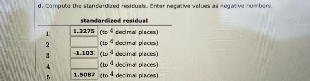 d. Compute the standardized residuals. Enter negative values as negative numbers.
standardized residual
1.3275 (to 4 decimal places)
1
2
(to 4 decimal places)
-1.103: (to 4 decimal places)
4.
(to
4.
decimal places)
1.5087
(to
4.
decimal places)
3.
