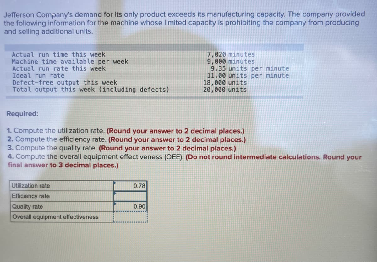 Jefferson Company's demand for its only product exceeds its manufacturing capacity. The company provided
the following information for the machine whose limited capacity is prohibiting the company from producing
and selling additional units.
Actual run time this week
Machine time available per week
Actual run rate this week
Ideal run rate
Defect-free output this week
Total output this week (including defects)
7,020 minutes
9,000 minutes
9.35 units per minute
11.00 units per minute
18,000 units
20,000 units
Required:
1. Compute the utilization rate. (Round your answer to 2 decimal places.)
2. Compute the efficiency rate. (Round your answer to 2 decimal places.)
3. Compute the quality rate. (Round your answer to 2 decimal places.)
4. Compute the overall equipment effectiveness (OEE). (Do not round intermediate calculations. Round your
final answer to 3 decimal places.)
Utilization rate
0.78
Efficiency rate
Quality rate
0.90
Overall equipment effectiveness
