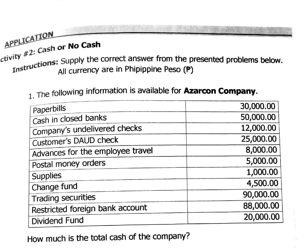 APPLICATION
All currency are in Phipippine Peso (P)
1. The following information is available for Azarcon Company.
Paperbills
Cash in closed banks
30,000.00
50,000.00
12,000.00
Company's undelivered checks
Customer's DAUD check
Advances for the employee travel
Postal money orders
Supplies
Change fund
Trading securities
Restricted foreign bank account
25,000.00
8,000.00
5,000.00
1,000.00
4,500.00
90,000.00
88,000.00
20,000.00
Dividend Fund
How much is the total cash of the company?
