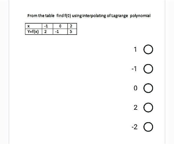 From the table find f(0) using interpolating of Lagrange polynomial
X
-1
0 2
Y=f(x) 2
5
то
-1
-1
00000
о
0 O
2
-2
о
о