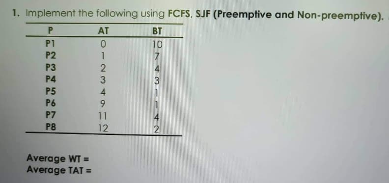 1. Implement the following using FCFS, SJF (Preemptive and Non-preemptive).
P
AT
BT
P1
0
10
P2
7
P3
4
P4
P5
P6
P7
P8
Average WT =
Average TAT =
1234912
31142