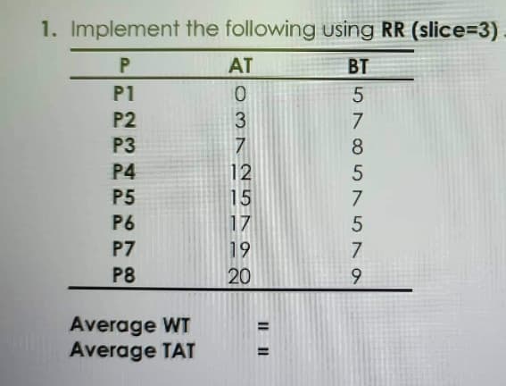 1. Implement the following using RR (slice=3)
P
AT
BT
P1
P2
P3
P4
P5
P6
P7
P8
Average WT
Average TAT
O37257
12
15
17
19
20
|| ||
57857579