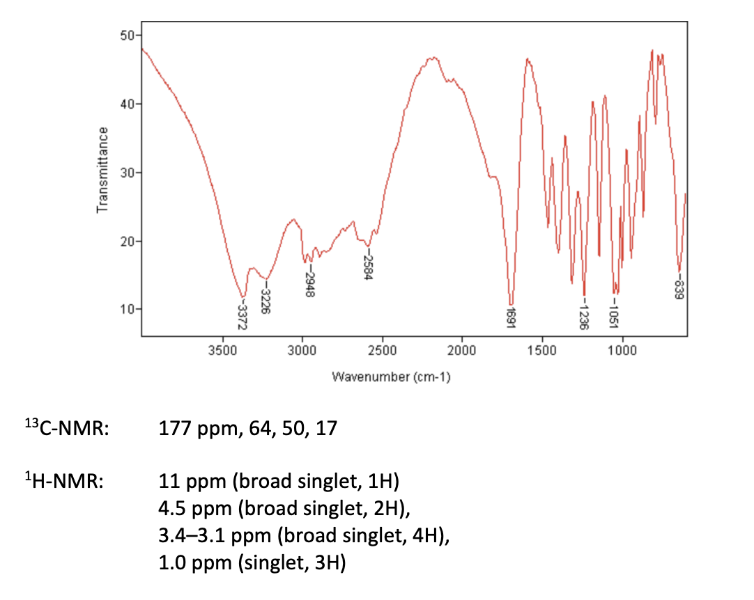 50-
40-
30-
20-
10-
3500
3000
2500
2000
1500
1000
Wavenumber (cm-1)
13C-NMR:
177 ppm, 64, 50, 17
1H-NMR:
11 ppm (broad singlet, 1H)
4.5 ppm (broad singlet, 2H),
3.4-3.1 ppm (broad singlet, 4H),
1.0 ppm (singlet, 3H)
-1051
1236
1691
-2584
W-2948
3226
-3372
Transmittance
