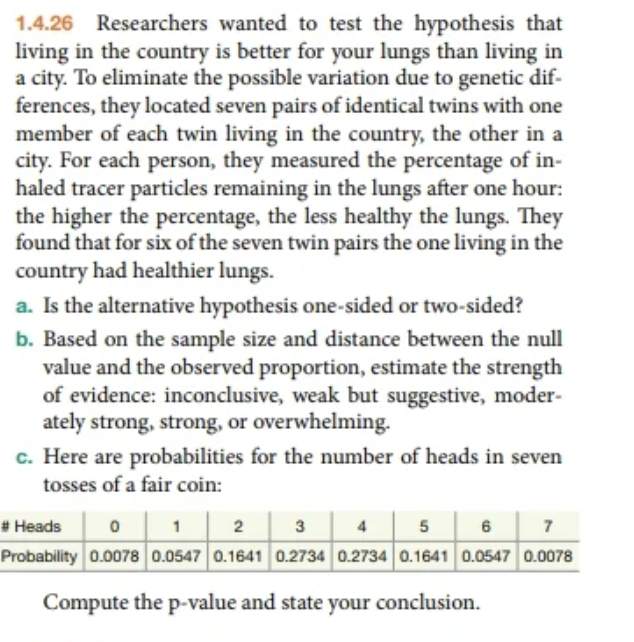 1.4.26 Researchers wanted to test the hypothesis that
living in the country is better for your lungs than living in
a city. To eliminate the possible variation due to genetic dif-
ferences, they located seven pairs of identical twins with one
member of each twin living in the country, the other in a
city. For each person, they measured the percentage of in-
haled tracer particles remaining in the lungs after one hour:
the higher the percentage, the less healthy the lungs. They
found that for six of the seven twin pairs the one living in the
country had healthier lungs.
a. Is the alternative hypothesis one-sided or two-sided?
b. Based on the sample size and distance between the null
value and the observed proportion, estimate the strength
of evidence: inconclusive, weak but suggestive, moder-
ately strong, strong, or overwhelming.
c. Here are probabilities for the number of heads in seven
tosses of a fair coin:
# Heads
1
2
3
4
5
6
Probability 0.0078 0.0547 0.1641 0.2734 0.2734 0.1641 0.0547 0.0078
Compute the p-value and state your conclusion.
