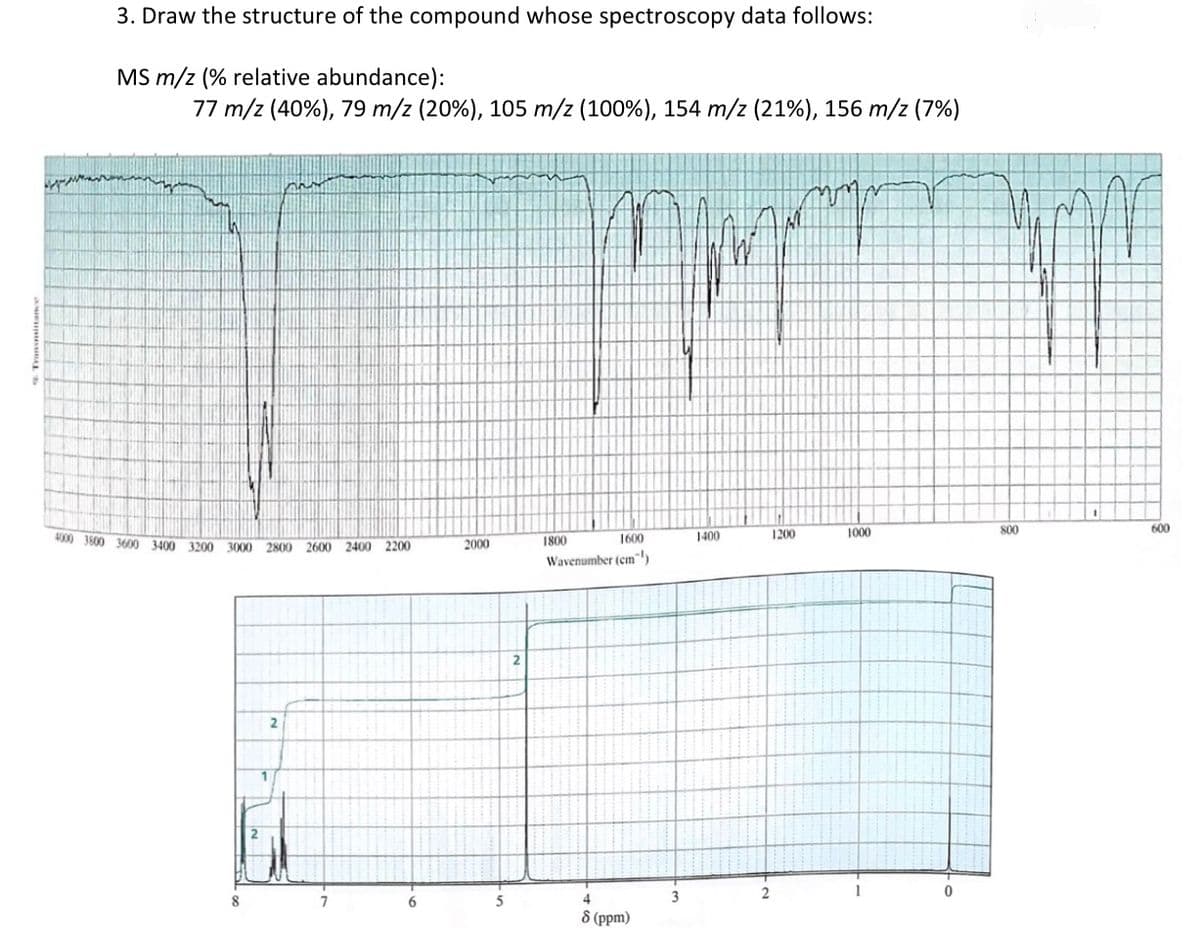 3. Draw the structure of the compound whose spectroscopy data follows:
MS m/z (% relative abundance):
77 m/z (40%), 79 m/z (20%), 105 m/z (100%), 154 m/z (21%), 156 m/z (7%)
4000 3600 3 O 3400
1200
1000
S00
600
1800
1600
1400
3200 3000
2800 2600 2400 2200
2000
Wavenumber (em)
2
2
6.
4
3
8 (ppm)
