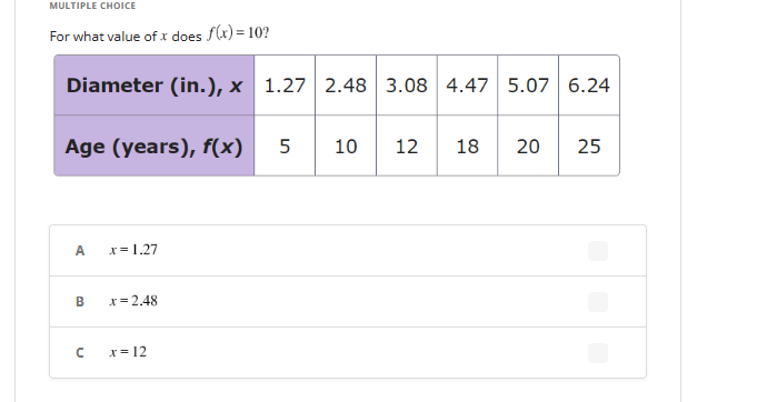 MULTIPLE CHOICE
For what value of x does f(x) = 10?
Diameter (in.), x 1.27 2.48 3.08 4.47 5.07 6.24
Age (years), f(x) 5 10 12 18 20 25
A x = 1.27
B
n
x=2.48
x = 12