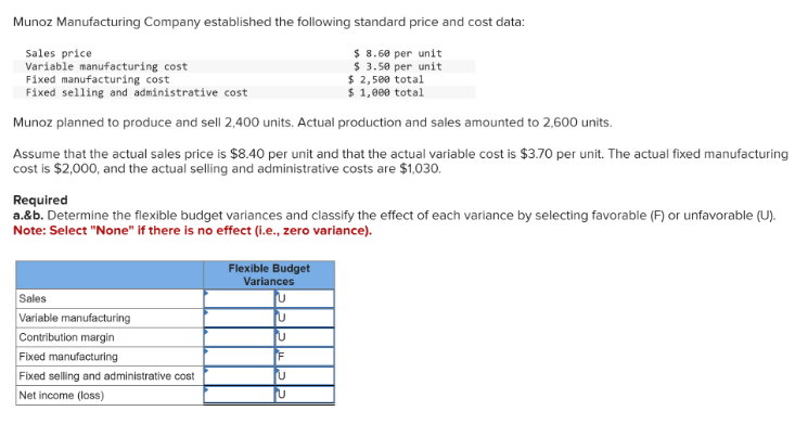 Munoz Manufacturing Company established the following standard price and cost data:
Sales price
Variable manufacturing cost
Fixed manufacturing cost
Fixed selling and administrative cost
$ 8.60 per unit
$ 3.50 per unit
$ 2,500 total
$ 1,000 total
Munoz planned to produce and sell 2,400 units. Actual production and sales amounted to 2,600 units.
Assume that the actual sales price is $8.40 per unit and that the actual variable cost is $3.70 per unit. The actual fixed manufacturing
cost is $2,000, and the actual selling and administrative costs are $1,030.
Required
a.&b. Determine the flexible budget variances and classify the effect of each variance by selecting favorable (F) or unfavorable (U).
Note: Select "None" if there is no effect (i.e., zero variance).
Flexible Budget
Variances
Sales
Variable manufacturing
Contribution margin
Fixed manufacturing
U
F
Fixed selling and administrative cost
U
Net income (loss)
U
