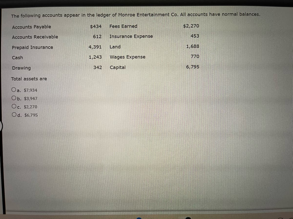 The following accounts appear in the ledger of Monroe Entertainment Co. All accounts have normal balances.
Accounts Payable
$434
Fees Earned
$2,270
Accounts Receivable
612
Insurance Expense
453
Prepaid Insurance
4,391
Land
1,688
Cash
1,243 Wages Expense
770
Drawing
342
Capital
6,795
Total assets are
Oa. $7,934
Ob. $3,947
Oc. $2,270
Od. $6,795