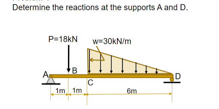 Determine the reactions at the supports A and D.
A
P=18KN
B
1m 1m
w=30kN/m
C
6m
D