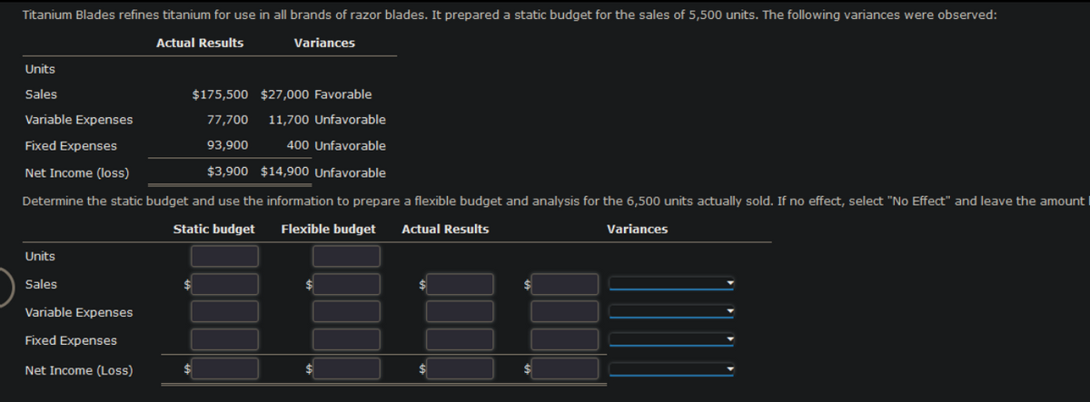 Titanium Blades refines titanium for use in all brands of razor blades. It prepared a static budget for the sales of 5,500 units. The following variances were observed:
Actual Results
Variances
Units
Sales
$175,500
$27,000 Favorable
Variable Expenses
77,700
11,700 Unfavorable
Fixed Expenses
93,900
400 Unfavorable
Net Income (loss)
$3,900 $14,900 Unfavorable
Determine the static budget and use the information to prepare a flexible budget and analysis for the 6,500 units actually sold. If no effect, select "No Effect" and leave the amount
Flexible budget Actual Results
Variances
Static budget
Units
Sales
Variable Expenses
Fixed Expenses
Net Income (Loss)
$