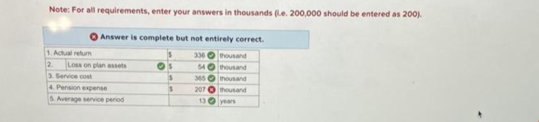 Note: For all requirements, enter your answers in thousands (i.e. 200,000 should be entered as 200).
Answer is complete but not entirely correct.
1. Actual return
2 Loss on plan assets
3. Service cost
4. Pension expense
5. Average service period
$
$
336
54
365
207
13
thousand
thousand
thousand
thousand
years