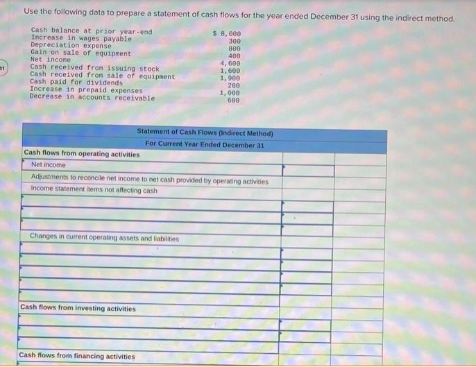 11
Use the following data to prepare a statement of cash flows for the year ended December 31 using the indirect method.
Cash balance at prior year-end
$ 8,000
300
Increase in wages payable
Depreciation expense
800
400
Gain on sale of equipment
Net income
Cash received from issuing stock
Cash received from sale of equipment
Cash paid for dividends
Increase in prepaid expenses-
Decrease in accounts receivable
Cash flows from operating activities
Net income
Adjustments to reconcile net income to net cash provided by operating activities
Income statement items not affecting cash
Changes in current operating assets and liabilities
Cash flows from investing activities
4,600
1,600
1,900
200
1,000
600
Statement of Cash Flows (Indirect Method)
For Current Year Ended December 31
Cash flows from financing activities