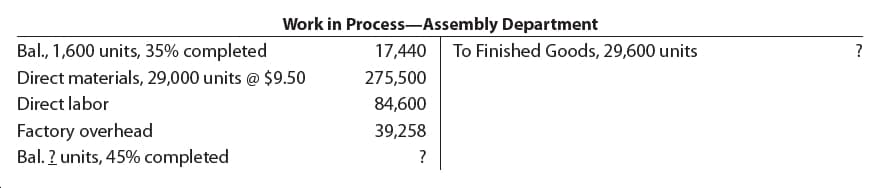 Work in Process-Assembly Department
Bal., 1,600 units, 35% completed
To Finished Goods, 29,600 units
17,440
Direct materials, 29,000 units @ $9.50
275,500
Direct labor
84,600
Factory overhead
Bal. ? units, 45% completed
39,258
