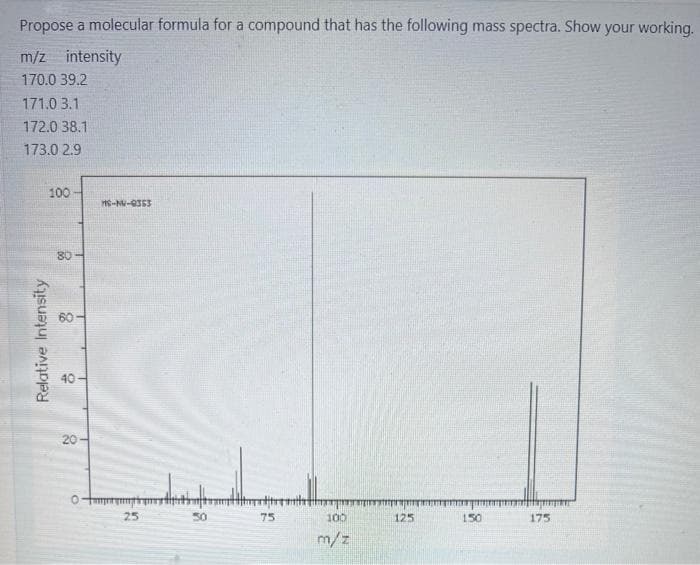 Propose a molecular formula for a compound that has the following mass spectra. Show your working.
m/z intensity
170.0 39.2
171.0.3.1
172.0 38.1
173.0 2.9
100
Relative Intensity
88
8
40
20
MS-NU-0353
25
mint
50
75
100
m/z
125
150
175