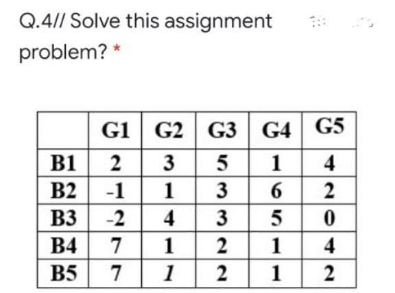 Q.4// Solve this assignment
problem? *
G1 G2 G3 G4 G5
B1
2
3 5
1
4
B2
-1
1
3
6.
B3
-2
4
5
В4
7
1
2
1
4
B5
7
1
2
1
