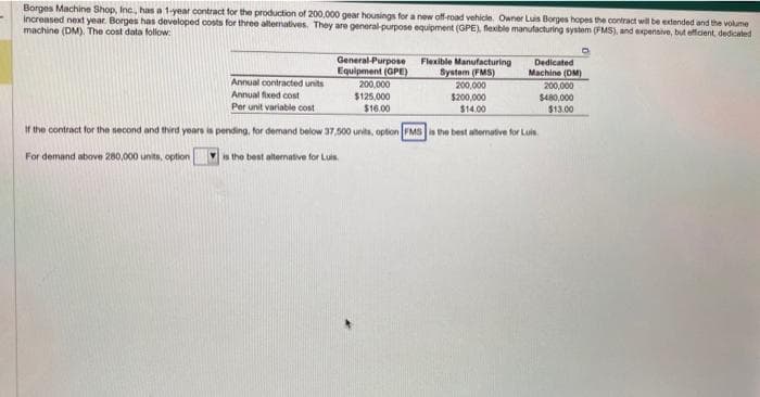 Borges Machine Shop, Inc., has a 1-year contract for the production of 200,000 gear housings for a new off-road vehicle. Owner Luis Borges hopes the contract will be extended and the volume
increased next year. Borges has developed costs for three alternatives. They are general-purpose equipment (GPE), flexible manufacturing system (FMS), and expensive, but efficient, dedicated
machine (DM). The cost data follow:
General-Purpose
Equipment (GPE)
Flexible Manufacturing
System (FMS)
Dedicated
Machine (DM)
200,000
Annual contracted units
Annual fixed cost
Per unit variable cost
$125,000
$16.00
If the contract for the second and third years is pending, for demand below 37,500 units, option FMS is the best alternative for Luis.
For demand above 280,000 units, option
is the best alternative for Luis
200,000
$200,000
$14.00
200,000
$480,000
$13.00