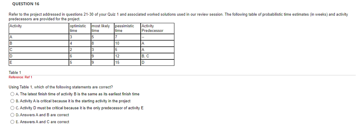 QUESTION 16
Refer to the project addressed in questions 21-30 of your Quiz 1 and associated worked solutions used in our review session. The following table of probabilistic time estimates (in weeks) and activity
predecessors are provided for the project.
Activity
A
B
D
E
Table 1
Reference: Ref 1
optimistic most likely
time
time
3
4
2
6
5
5
8
3
9
9
pessimistic
time
7
10
5
12
15
Activity
Predecessor
A
A
B, C
D
Using Table 1, which of the following statements are correct?
O A. The latest finish time of activity B is the same as its earliest finish time
O B. Activity A is critical because it is the starting activity in the project
O C. Activity D must be critical because it is the only predecessor of activity E
O D. Answers A and B are correct
O E. Answers A and C are correct