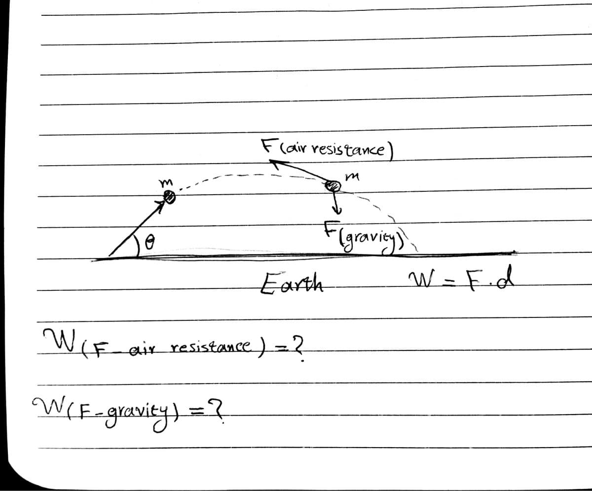 Frair resistance)
Figraviey)
W = F.d
Earth
WiF
Fair resistance) -2
WCEngravity)=?
