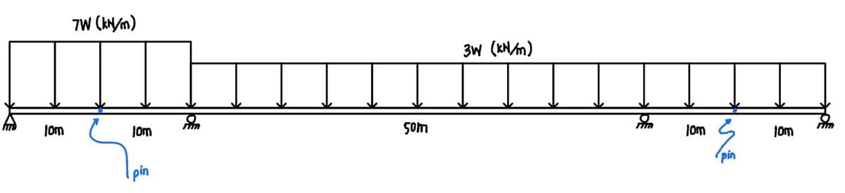 10m
7W (kN/m)
tom
pin
O
50m
3W (kN/m)
b
wol
pin
tom
O