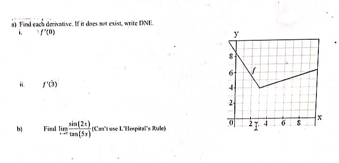 a) Find each derivative. If it does not exist, write DNE.
i.
\/'(0)
b)
/'(3)
Find lim
sin (2x)
tan (5x)
(Can't use L'Hospital's Rule)
y'
co 16
44
2
N
21
X