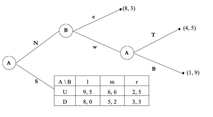 (8, 3)
(4, 5)
в
T
N
A
A
B
(1, 9)
S
A\B
1
m
U
9, 5
6, 6
2, 5
D
8, 0
5, 2
3, 3
