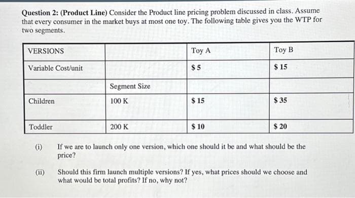 Question 2: (Product Line) Consider the Product line pricing problem discussed in class. Assume
that every consumer in the market buys at most one toy. The following table gives you the WTP for
two segments.
VERSIONS
Variable Cost/unit
Children
Toddler
(i)
Segment Size
100 K
200 K
Toy A
$5
$15
$10
Toy B
$15
$35
$20
If we are to launch only one version, which one should it be and what should be the
price?
Should this firm launch multiple versions? If yes, what prices should we choose and
what would be total profits? If no, why not?