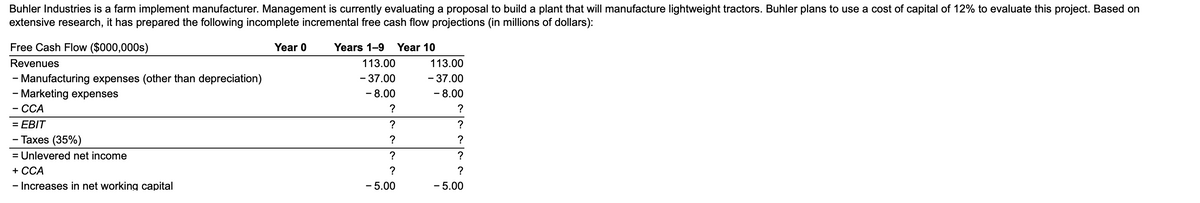 Buhler Industries is a farm implement manufacturer. Management is currently evaluating a proposal to build a plant that will manufacture lightweight tractors. Buhler plans to use a cost of capital of 12% to evaluate this project. Based on
extensive research, it has prepared the following incomplete incremental free cash flow projections (in millions of dollars):
Year 10
Free Cash Flow ($000,000s)
Revenues
- Manufacturing expenses (other than depreciation)
- Marketing expenses
- CCA
= EBIT
- Taxes (35%)
= Unlevered net income
+ CCA
- Increases in net working capital
Year 0
Years 1-9
113.00
- 37.00
- 8.00
?
?
?
?
?
- 5.00
113.00
- 37.00
- 8.00
?
?
?
?
?
- 5.00