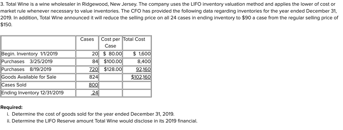 3. Total Wine is a wine wholesaler in Ridgewood, New Jersey. The company uses the LIFO inventory valuation method and applies the lower of cost or
market rule whenever necessary to value inventories. The CFO has provided the following data regarding inventories for the year ended December 31,
2019. In addition, Total Wine announced it will reduce the selling price on all 24 cases in ending inventory to $90 a case from the regular selling price of
$150.
Begin. Inventory 1/1/2019
Purchases 3/25/2019
Purchases 8/19/2019
Goods Available for Sale
Cases Sold
Ending Inventory 12/31/2019
Cases
20
84
720
824
800
24
Cost per Total Cost
Case
$80.00
$100.00
$128.00
$1,600
8,400
92,160
$102,160
Required:
i. Determine the cost of goods sold for the year ended December 31, 2019.
ii. Determine the LIFO Reserve amount Total Wine would disclose in its 2019 financial.