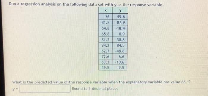 Run a regression analysis on the following data set with y as the response variable.
y
76
49.6
81.8
87.9
64.8
-18.4
65.8
0.9
81.3
30.8
94.2
84.5
62.7
-48.8
72.6
-6.6
63.3
10.6
59.5
-9.5
What is the predicted value of the response variable when the explanatory variable has vatue 66. 1?
y =
Round to 1 decimal place.
