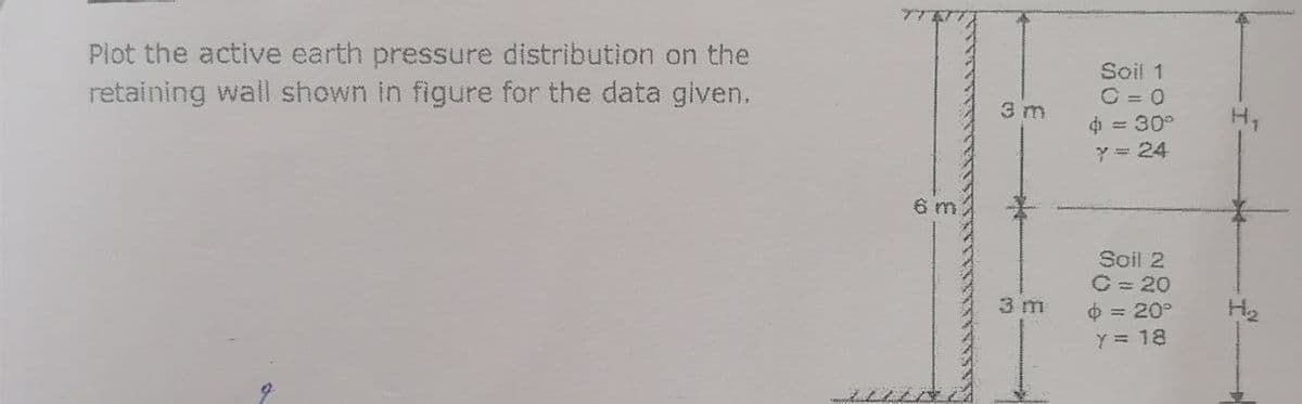 Plot the active earth pressure distribution on the
retaining wall shown in figure for the data given.
Soil 1
C = 0
= 30°
Y = 24
3 m
H,
6 m
Soil 2
C= 20
6 = 20°
3 m
H2
Y = 18
