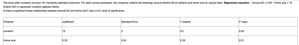 The local utility company surveys 101 randomly selected customers. For each survey participant, the company collects the following: annual electric bill (in dollars) and home size (in square feet). Regression equation: Annual bill = 0.55 * Home size + 15
Output from a regression analysis appears below.
Is there a significant linear relationship between annual bill and home size? Use a 0.01 level of significance.
Predictor
constant
Home size
coefficient
15
0.55
Standard Error
3
0.24
T statistic
5.0
2.29
P value
0.00
0.01