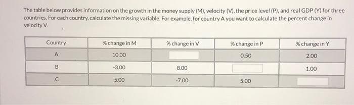 The table below provides information on the growth in the money supply (M), velocity (V), the price level (P), and real GDP (Y) for three
countries. For each country, calculate the missing variable. For example, for country A you want to calculate the percent change in
velocity V.
Country
A
B
C
% change in M
10.00
-3.00
5.00
% change in V
8.00
-7.00
% change in P
0.50
5.00
% change in Y
2.00
1.00