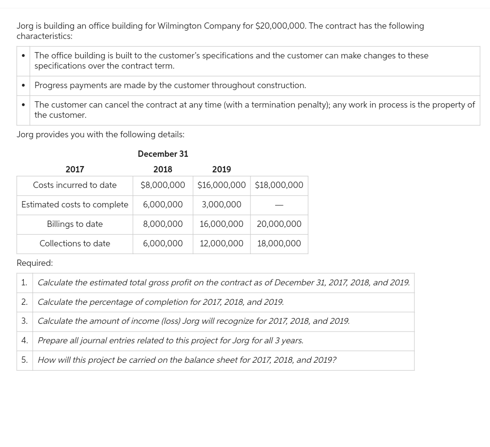 Jorg is building an office building for Wilmington Company for $20,000,000. The contract has the following
characteristics:
The office building is built to the customer's specifications and the customer can make changes to these
specifications over the contract term.
Progress payments are made by the customer throughout construction.
The customer can cancel the contract at any time (with a termination penalty); any work in process is the property of
the customer.
Jorg provides you with the following details:
2017
Costs incurred to date
Estimated costs to complete
Billings to date
Collections to date
December 31
2018
2019
$8,000,000
$16,000,000 $18,000,000
6,000,000
3,000,000
8,000,000 16,000,000 20,000,000
6,000,000 12,000,000
18,000,000
Required:
1. Calculate the estimated total gross profit on the contract as of December 31, 2017, 2018, and 2019.
2. Calculate the percentage of completion for 2017, 2018, and 2019.
3. Calculate the amount of income (loss) Jorg will recognize for 2017, 2018, and 2019.
4.
Prepare all journal entries related to this project for Jorg for all 3 years.
5. How will this project be carried on the balance sheet for 2017, 2018, and 2019?