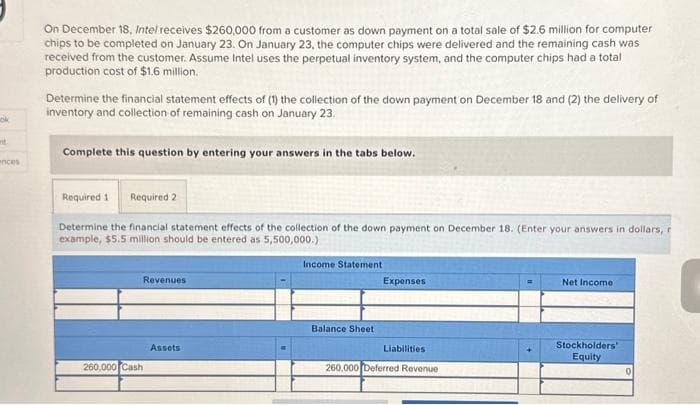 ok
nt
ences
On December 18, Intel receives $260,000 from a customer as down payment on a total sale of $2.6 million for computer
chips to be completed on January 23. On January 23, the computer chips were delivered and the remaining cash was
received from the customer. Assume Intel uses the perpetual inventory system, and the computer chips had a total
production cost of $1.6 million.
Determine the financial statement effects of (1) the collection of the down payment on December 18 and (2) the delivery of
inventory and collection of remaining cash on January 23.
Complete this question by entering your answers in the tabs below.
Required 1 Required 2
Determine the financial statement effects of the collection of the down payment on December 18. (Enter your answers in dollars, r
example, $5.5 million should be entered as 5,500,000.)
260.000 Cash
Revenues
Assets
Income Statement
Balance Sheet
Expenses
Liabilities
260,000 Deferred Revenue
Net Income
Stockholders'
Equity
0