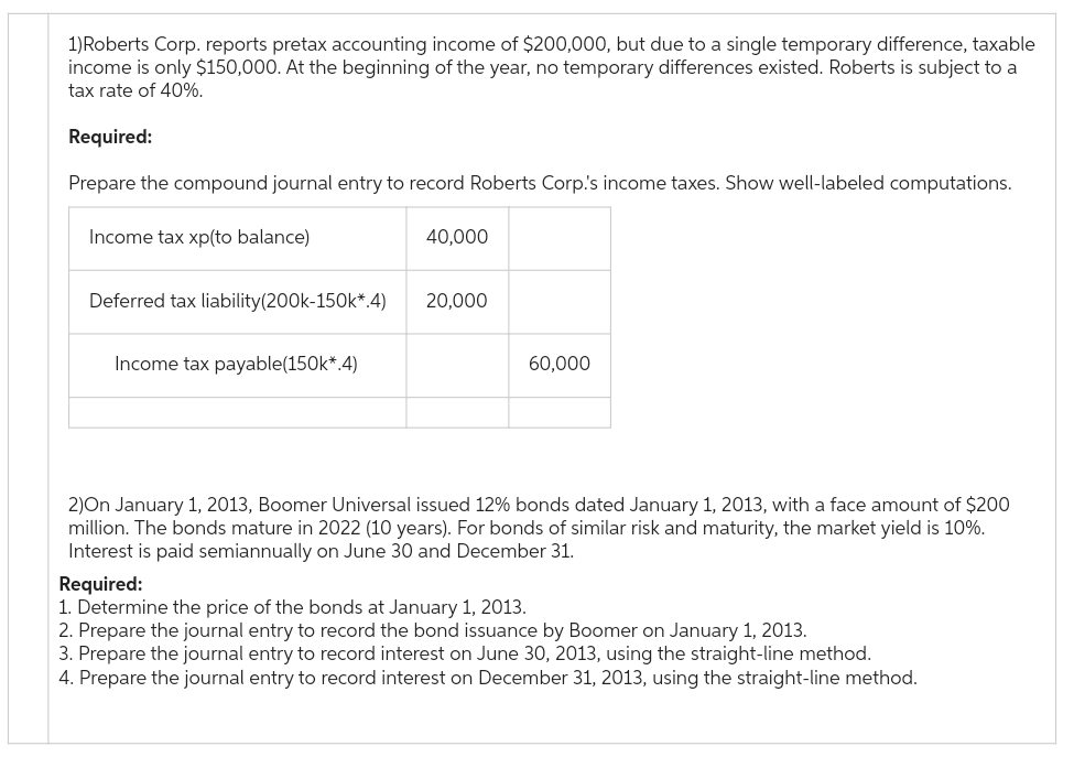 1)Roberts Corp. reports pretax accounting income of $200,000, but due to a single temporary difference, taxable
income is only $150,000. At the beginning of the year, no temporary differences existed. Roberts is subject to a
tax rate of 40%.
Required:
Prepare the compound journal entry to record Roberts Corp's income taxes. Show well-labeled computations.
Income tax xp(to balance)
Deferred tax liability (200k-150k*.4)
Income tax payable(150k*.4)
40,000
20,000
60,000
2)On January 1, 2013, Boomer Universal issued 12% bonds dated January 1, 2013, with a face amount of $200
million. The bonds mature in 2022 (10 years). For bonds of similar risk and maturity, the market yield is 10%.
Interest is paid semiannually on June 30 and December 31.
Required:
1. Determine the price of the bonds at January 1, 2013.
2. Prepare the journal entry to record the bond issuance by Boomer on January 1, 2013.
3. Prepare the journal entry to record interest on June 30, 2013, using the straight-line method.
4. Prepare the journal entry to record interest on December 31, 2013, using the straight-line method.