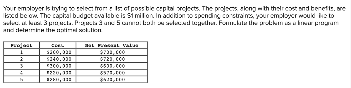 Your employer is trying to select from a list of possible capital projects. The projects, along with their cost and benefits, are
listed below. The capital budget available is $1 million. In addition to spending constraints, your employer would like to
select at least 3 projects. Projects 3 and 5 cannot both be selected together. Formulate the problem as a linear program
and determine the optimal solution.
Project
1
2
3
4
5
Cost
$200,000
$240,000
$300,000
$220,000
$280,000
Net Present Value
$700,000
$720,000
$600,000
$570,000
$620,000