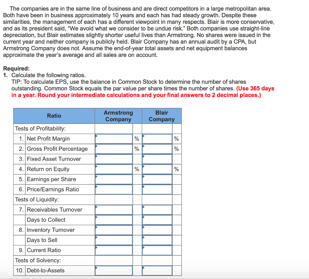 The companies are in the same line of business and are direct competitors in a large metropolitan area.
Both have been in business approximately 10 years and each has had steady growth. Despite these
similarities, the management of each has a different viewpoint in many respects. Blair is more conservative,
and as its president said, "We avoid what we consider to be undue risk." Both companies use straight-line
depreciation, but Blair estimates slightly shorter useful lives than Armstrong. No shares were issued in the
current year and neither company is publicly held. Blair Company has an annual audit by a CPA, but
Armstrong Company does not. Assume the end-of-year total assets and net equipment balances
approximate the year's average and all sales are on account.
Required:
1. Calculate the following ratios.
TIP: To calculate EPS, use the balance in Common Stock to determine the number of shares
outstanding. Common Stock equals the par value per share times the number of shares. (Use 365 days
in a year. Round your intermediate calculations and your final answers to 2 decimal places.)
Ratio
Tests of Profitability:
1. Net Profit Margin
2. Gross Profit Percentage
3. Fixed Asset Turnover
4. Return on Equity
5. Earnings per Share
6. Price/Earnings Ratio
Tests of Liquidity:
7. Receivables Turnover
Days to Collect
8. Inventory Turnover
Days to Sell
9. Current Ratio
Tests of Solvency:
10. Debt-to-Assets
Armstrong
Company
%
%
%
Blair
Company
%
%
%