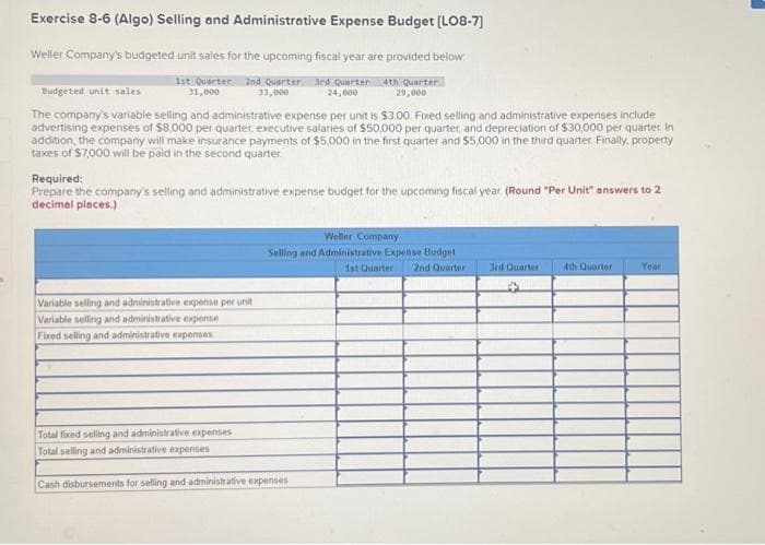 Exercise 8-6 (Algo) Selling and Administrative Expense Budget [LO8-7]
Weller Company's budgeted unit sales for the upcoming fiscal year are provided below:
1st Quarter 2nd Quarter 3rd Quarter 4th Quarter
31,000
33,000
24,000
29,000
Budgeted unit sales
The company's variable selling and administrative expense per unit is $3.00. Fixed selling and administrative expenses include
advertising expenses of $8,000 per quarter, executive salaries of $50,000 per quarter, and depreciation of $30,000 per quarter. In
addition, the company will make insurance payments of $5,000 in the first quarter and $5,000 in the third quarter. Finally, property
taxes of $7,000 will be paid in the second quarter
Required:
Prepare the company's selling and administrative expense budget for the upcoming fiscal year. (Round "Per Unit" answers to 2
decimal places.)
Variable selling and administrative expense per unit
Variable selling and administrative expense
Fixed selling and administrative expenses
Weller Company
Selling and Administrative Expense Budget
1st Quarter 2nd Quarter
Total fixed selling and administrative expenses
Total selling and administrative expenses
Cash disbursements for selling and administrative expenses
3rd Quarter
+
4th Quarter
Year