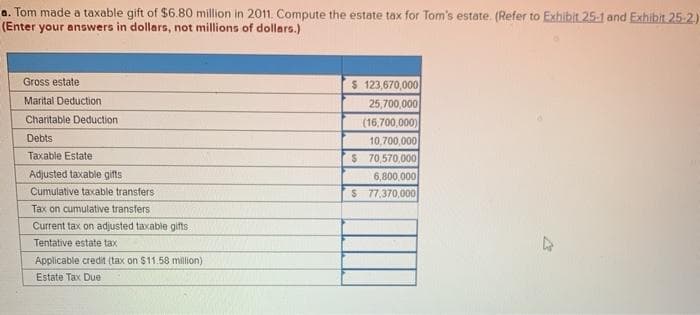 a. Tom made a taxable gift of $6.80 million in 2011. Compute the estate tax for Tom's estate. (Refer to Exhibit 25-1 and Exhibit 25-2)
(Enter your answers in dollars, not millions of dollars.)
Gross estate
Marital Deduction
Charitable Deduction
Debts
Taxable Estate
Adjusted taxable gifts
Cumulative taxable transfers
Tax on cumulative transfers
Current tax on adjusted taxable gifts.
Tentative estate tax
Applicable credit (tax on $11.58 million)
Estate Tax Due
$ 123,670,000
25,700,000
(16,700,000)
10,700,000
$ 70,570,000
6,800,000
$ 77,370,000