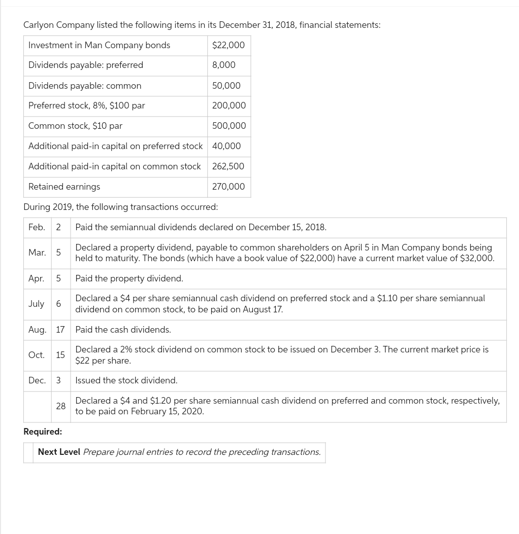 Carlyon Company listed the following items in its December 31, 2018, financial statements:
Investment in Man Company bonds
Dividends payable: preferred
Dividends payable: common
Preferred stock, 8%, $100 par
Common stock, $10 par
Additional paid-in capital on preferred stock
Additional paid-in capital on common stock
Retained earnings
During 2019, the following transactions occurred:
Feb. 2
Mar. 5
Apr. 5
July
6
Aug. 17
Oct. 15
Dec. 3
$22,000
8,000
50,000
200,000
500,000
40,000
262,500
270,000
Paid the semiannual dividends declared on December 15, 2018.
Declared a property dividend, payable to common shareholders on April 5 in Man Company bonds being
held to maturity. The bonds (which have a book value of $22,000) have a current market value of $32,000.
Paid the property dividend.
Declared a $4 per share semiannual cash dividend on preferred stock and a $1.10 per share semiannual
dividend on common stock, to be paid on August 17.
Paid the cash dividends.
Declared a 2% stock dividend on common stock to be issued on December 3. The current market price is
$22 per share.
Issued the stock dividend.
28
Declared a $4 and $1.20 per share semiannual cash dividend on preferred and common stock, respectively,
to be paid on February 15, 2020.
Required:
Next Level Prepare journal entries to record the preceding transactions.