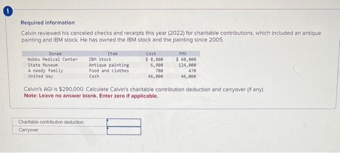 Required information
Calvin reviewed his canceled checks and receipts this year (2022) for charitable contributions, which included an antique
painting and IBM stock. He has owned the IBM stock and the painting since 2005,
Donee
Hobbs Medical Center
State Museum
A needy family
United Way
Item
IBM stock
Antique painting
Food and clothes
Cash
Charitable contribution deduction
Carryover
Cost
$8,800
6,900
780
46,000
FMV
$ 60,000
124,000
470
46,000
Calvin's AGI is $290,000. Calculate Calvin's charitable contribution deduction and carryover (if any).
Note: Leave no answer blank. Enter zero if applicable.