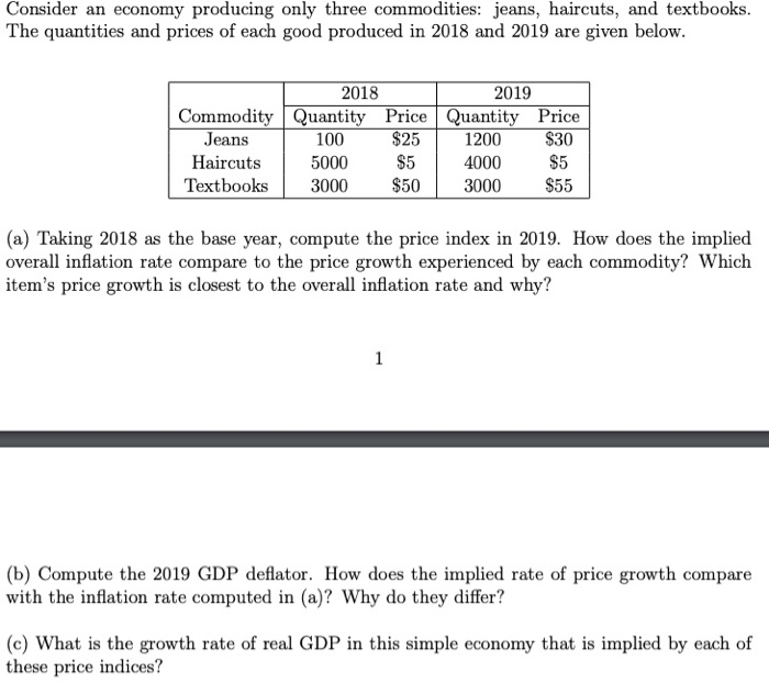 Consider an economy producing only three commodities: jeans, haircuts, and textbooks.
The quantities and prices of each good produced in 2018 and 2019 are given below.
2018
2019
Commodity Quantity Price Quantity Price
Jeans
Haircuts
100
$25
1200
$30
$5
$50
5000
4000
$5
Textbooks
3000
3000
$55
(a) Taking 2018 as the base year, compute the price index in 2019. How does the implied
overall inflation rate compare to the price growth experienced by each commodity? Which
item's price growth is closest to the overall inflation rate and why?
1
(b) Compute the 2019 GDP deflator. How does the implied rate of price growth compare
with the inflation rate computed in (a)? Why do they differ?
(c) What is the growth rate of real GDP in this simple economy that is implied by each of
these price indices?
