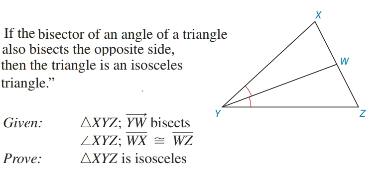 If the bisector of an angle of a triangle
also bisects the opposite side,
then the triangle is an isosceles
triangle."
W
Y
Given:
AXYZ; YW bisects
ZXYZ; WX = WZ
Prove:
AXYZ is isosceles
