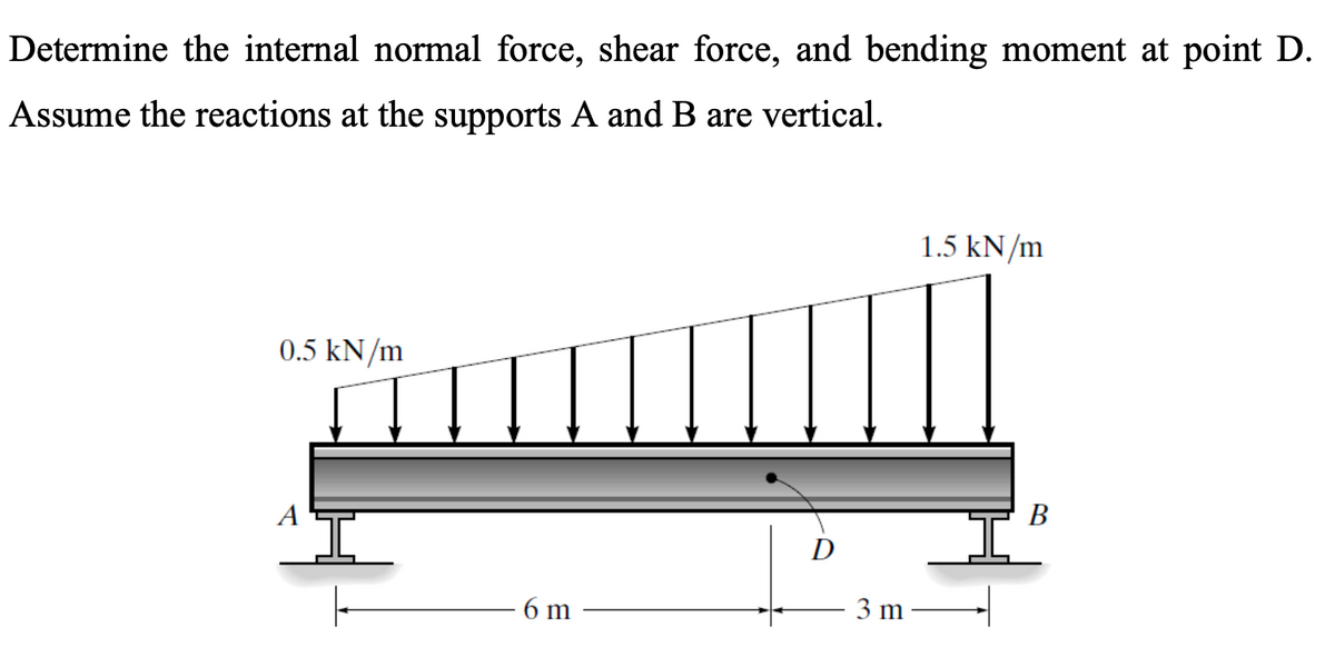 Determine the internal normal force, shear force, and bending moment at point D.
Assume the reactions at the supports A and B are vertical.
1.5 kN/m
0.5 kN/m
В
A
D
6 m
3 m
