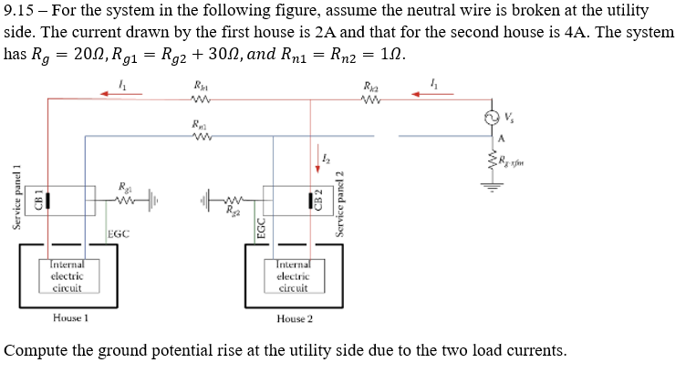 Service panel 1
CB 1
9.15 - For the system in the following figure, assume the neutral wire is broken at the utility
side. The current drawn by the first house is 2A and that for the second house is 4A. The system
has Rg = 20, Rg₁ = Rg2 + 300, and Rn1 = Rn2 = 1.
4
R
w
Ra
w
4
R
w
Rg
EGC
tw
EGC
CB 2
Service panel 2
A
Internal
electric
circuit
House 1
Internal
electric
circuit
House 2
Compute the ground potential rise at the utility side due to the two load currents.