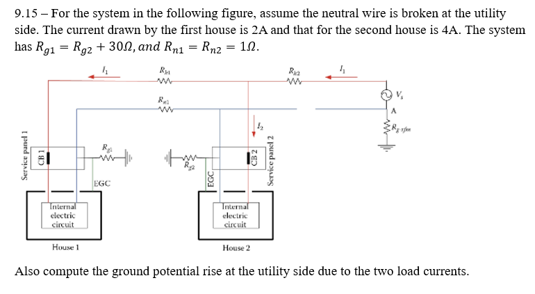 Service panel 1
CB1
L
R
9.15 - For the system in the following figure, assume the neutral wire is broken at the utility
side. The current drawn by the first house is 2A and that for the second house is 4A. The system
has Rg₁ = Rg2 + 302, and Rn1 = Rn2 = 10.
R
www
Ria
w
EGC
w
EGC
CB 2
Service panel 2
Internal
electric
circuit
House 1
Internal
electric
circuit
House 2
Also compute the ground potential rise at the utility side due to the two load currents.