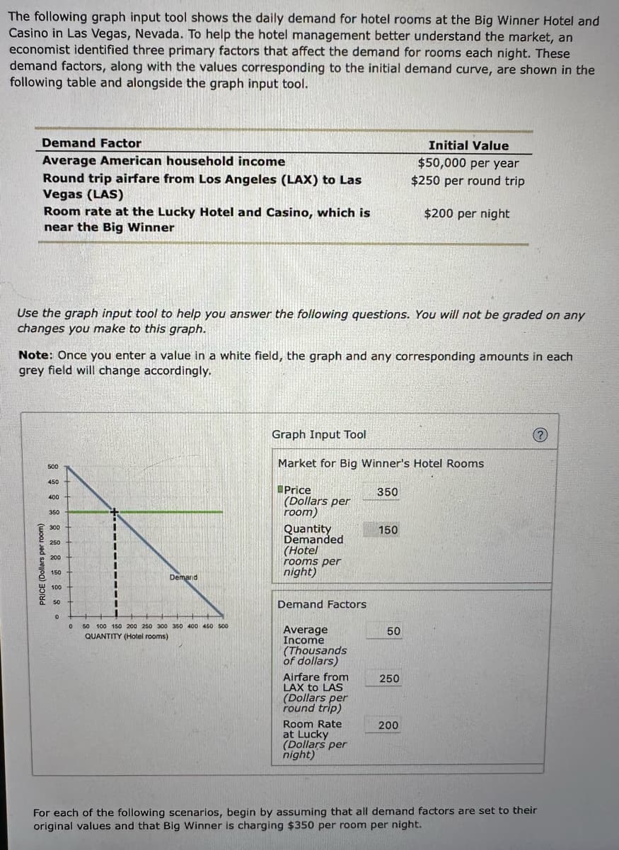 The following graph input tool shows the daily demand for hotel rooms at the Big Winner Hotel and
Casino in Las Vegas, Nevada. To help the hotel management better understand the market, an
economist identified three primary factors that affect the demand for rooms each night. These
demand factors, along with the values corresponding to the initial demand curve, are shown in the
following table and alongside the graph input tool.
Demand Factor
Average American household income
Round trip airfare from Los Angeles (LAX) to Las
Vegas (LAS)
Room rate at the Lucky Hotel and Casino, which is
near the Big Winner
Use the graph input tool to help you answer the following questions. You will not be graded on any
changes you make to this graph.
Note: Once you enter a value in a white field, the graph and any corresponding amounts in each
grey field will change accordingly.
PRICE (Dollars per room)
500
450
400
350
300+
250
200
150 +
100
50
0
Demand
0 50 100 150 200 250 300 350 400 450 500
QUANTITY (Hotel rooms)
Graph Input Tool
Market for Big Winner's Hotel Rooms
Price
(Dollars per
room)
Quantity
Demanded
(Hotel
rooms per
night)
Demand Factors
Average
Income
(Thousands
of dollars)
Airfare from
LAX to LAS
(Dollars per
round trip)
Room Rate
at Lucky
(Dollars per
night)
350
150
Initial Value
$50,000 per year
$250 per round trip
$200 per night
50
250
200
?
For each of the following scenarios, begin by assuming that all demand factors are set to their
original values and that Big Winner is charging $350 per room per night.