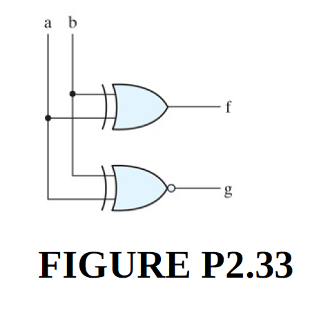 a b
-f
g
FIGURE P2.33
