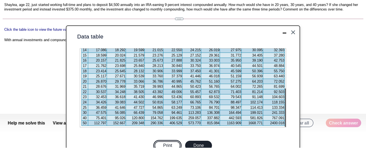 Shaylea, age 22, just started working full-time and plans to deposit $4,500 annually into an IRA earning 9 percent interest compounded annually. How much would she have in 20 years, 30 years, and 40 years? If she changed her
investment period and instead invested $375.00 monthly, and the investment also changed to monthly compounding, how much would she have after the same three time periods? Comment on the differences over time.
Click the table icon to view the future va
Data table
With annual ivestments and compound
24.215
27.152
30.324
33.750
37.450
41.446
45.762
50.423
26.019
| 14
| 15
19.599
21.579
23.657
27.975
31.772
35.950
40.545
45.599
51.159
57.275
64.002
21.015
23.276
30.095
34.405
22.550
32.393
37.280
17.086|
18.292|
20.024
21.825
23.698
25.645
18.599
25.129
29.361
16
20.157
25.673
27.888
33.003
39.190
42.753
17
21.762
25.840
28.213
30.840
36.974
44.501
48.884
28.132
30.539
33.066
35.719
38.505
41.430
44.502
47.727
18
23.414
30.906
33.999
41.301
50.396
55.750
19
25.117
27.671
33.760
37.379
46.018
56.939
63.440
29.778
31.969
34.248
36.618
39.083
41.646
56.085
36.786
39.993
43.392
46.996
50.816
54.865
40.995
44.865
72.052
81.699
92.503
104.603
51.160
56.765
20
26.870
64.203
21
28.676
72.265
55.457
60.893
66.765
73.106
113.283
30.537
71.403
81.214
91.148
102.174
22
49.006
62.873
79.543
88.497
98.347
164.494
442.593
1163.909
23
32.453
53.436
69.532
24
34.426
58.177
76.790
118.155
133.334
241.333
36.459
47.575
75.401
112.797
63.249
94.461
25
84.701
114.413
136.308
199.021
581.826
1668.771
30
66.439
79.058
95.026
152.667
120.800
209.348
154.762
290.336
199.635
406.529
259.057
573.770
337.882
815.084
40
767.091
Help me solve this
View a
50
2400.018
ar all
Check answer
Print
Done
