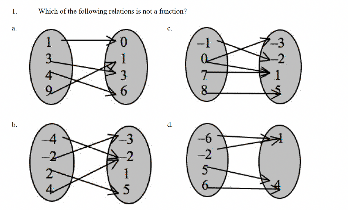 1.
a.
b.
Which of the following relations is not a function?
1
3
4
3
6
-3
-2
1
5
c.
d.
-6
-2
5
d